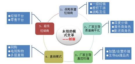  企业的成长模式 构建企业超级成长模式