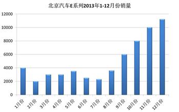  淘宝怎么才能有销量 你的销量有价值吗？