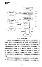  经销商运营管理 《食用油营销第1书》　第六章　小包装食用油经销商运营管理　五