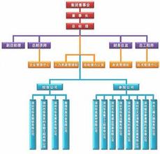  创业者的窘境 pdf 组织结构的窘境