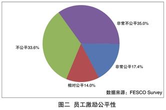  马蝇效应与激励机制 关注员工激励的负效应