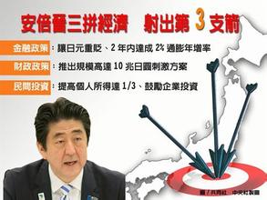  安倍经济学知乎 安倍经济学