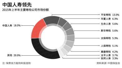  富德生命人寿亏损29亿 中国人寿面临亏损压力