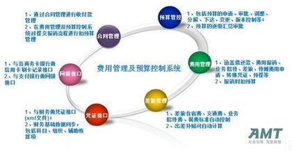  破解发展难题 信息化破解企业费用报销难题