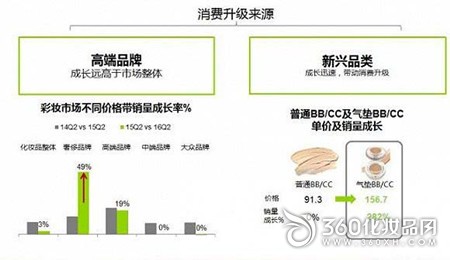  2016中国餐饮消费市场 中国市场的消费空间在哪里