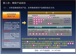  结构化资产管理产品 如何管理和调整产品结构（之一）