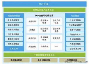  广东公共服务平台 广东省中小企业公共服务平台