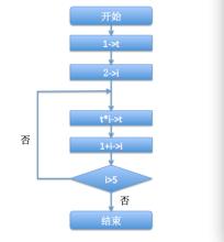  c语言程序流程图 流程图的语言表达要领