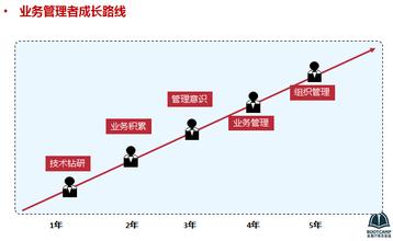  行为管理理论形成于 《管理行为（珍藏版）》　第2章　管理理论的某些问题