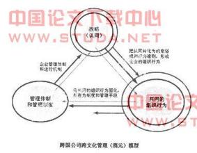  如何制定决策课后测试 《管理行为（珍藏版）》　第1章　决策制定和管理型组织　评论与