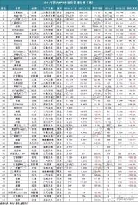  2016自主品牌汽车销量 2013年5月主要的自主轿车车型销量分析