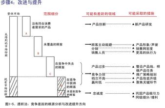  师幼互动的有效策略 如何形成有效的产品策略（之五）