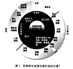  利益性驱动舆情化 利益集团隐现—政府展开“转基因”舆情调查