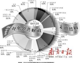  国家电网是央企吗 直言央企被“妖魔化”　南方电网“秀”民生账本