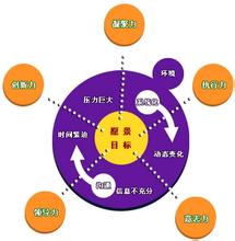  业务推进表 激活品牌推进业务发展的作用力