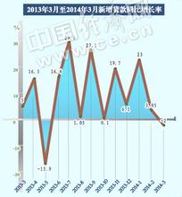  惯性指数和特征值关系 “克强指数”更切合我国经济特征