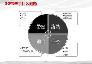  融合业务 “四模式”融合知识与业务“两张皮”