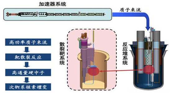  游戏加速器工作原理 创新加速器的工作原理