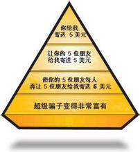  lcf金融传销 鼎亿式“金融传销”