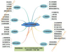  全球最大人力资源公司 人力资源成中国企业最大的瓶颈