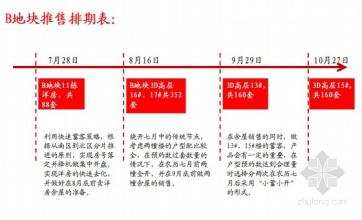  年度标杆班组申报表 2012年度标杆营销