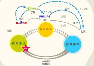  何非：在数字领域打造飞利浦“创新理想国”