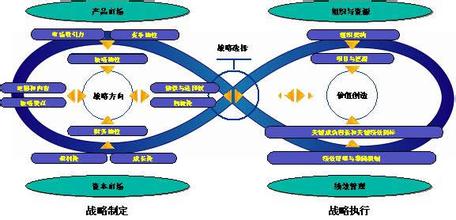  论述战略变革的五阶段 变革时期的情景战略规划