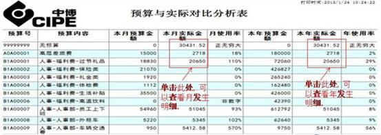  儿童新年礼物清单 CIO们的新年大数据清单