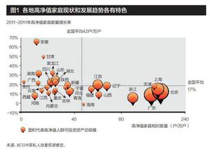  差异化市场定位 精细管理实现财富市场差异化