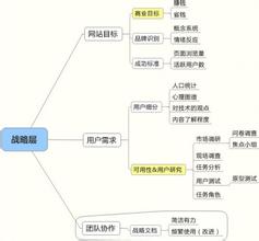  lol用户界面缩放 缩放你的用户体验战略