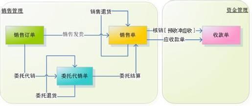  消费者决策流程 消费者替你完成了六成销售流程