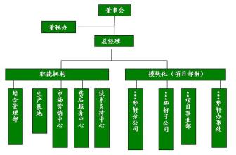  形成良好创新文化氛围 如何根据组织类型构建适合的创新氛围