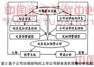  董事会风险控制矩阵 董事会结构与破产风险