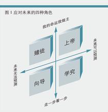  如何应对市场不确定性 应对不确定性挑战的两种对策