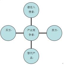  重点领域和关键环节 渠道关键环节缺乏竞争优势