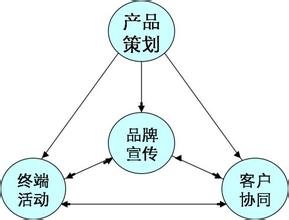  保险营销模式创新 营销4.0的创新模式升级