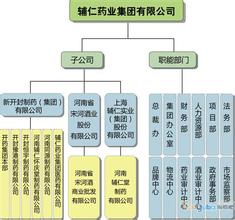  央企兼并重组 产品、管理输出、人员的整合——“药店兼并后如何重组的三大难题