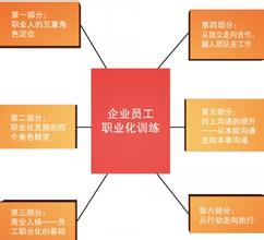  塑造阳光心态ppt 《员工职业心态塑造训练》连载（17）三种积极的提问方法