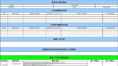  策划部绩效考核 策划部考核的死结