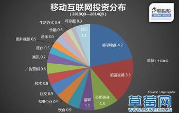  电商快消品行业成长 快消品企业如何电商化？