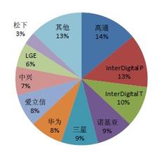  如何打造媒介竞争力 行业下行期，　企业如何打造竞争力