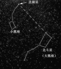  北极星 如果你的目标是北方　仅仅看着北极星是不够的