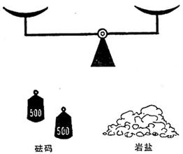  失衡的天平 失衡的天平与政策的砝码