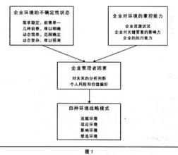  线性预测倒谱系数 基于相关系数的变权组合预测模型及其应用