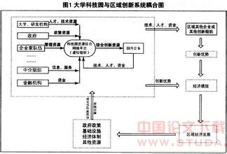  实证研究法 云南企业研发组织模式实证研究