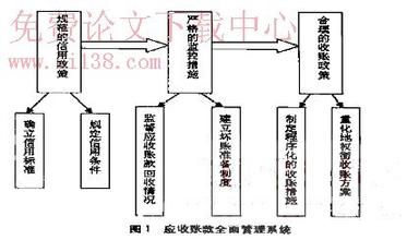  当前台海问题及对策 当前地勘单位财务管理存在问题及对策