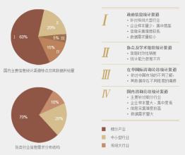  市场细分八步曲：以需求为基础