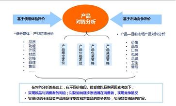  营销战略咨询 好产品就是营销战略