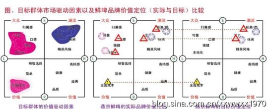  国内外品牌研究现状 如何进行自身品牌现状检测