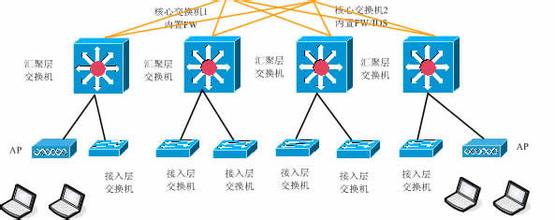  面向对象六大原则 应用网络进行高中历史教学的六大原则